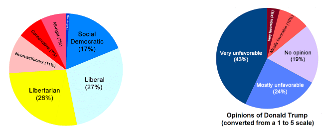New look at reveals robust link between quantity we travel and our tolerance of other cultures
